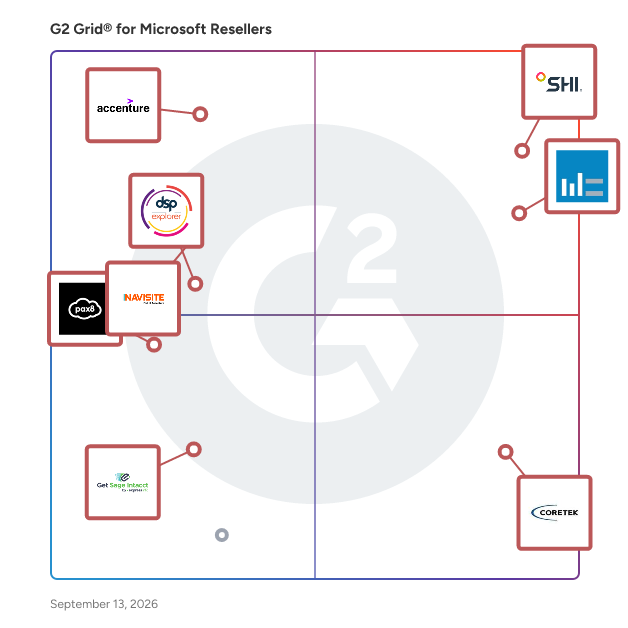 G2 Grid® for Microsoft Resellers plotting products by satisfaction and market presence