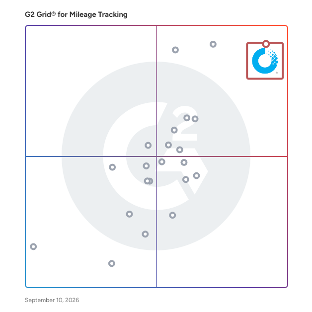 G2 Grid® for Mileage Tracking Software plotting products by satisfaction and market presence