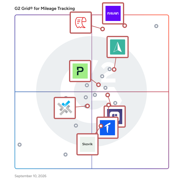 G2 Grid® for Expense Management Integration in Mileage Tracking Software, highlighting the products that define this theme