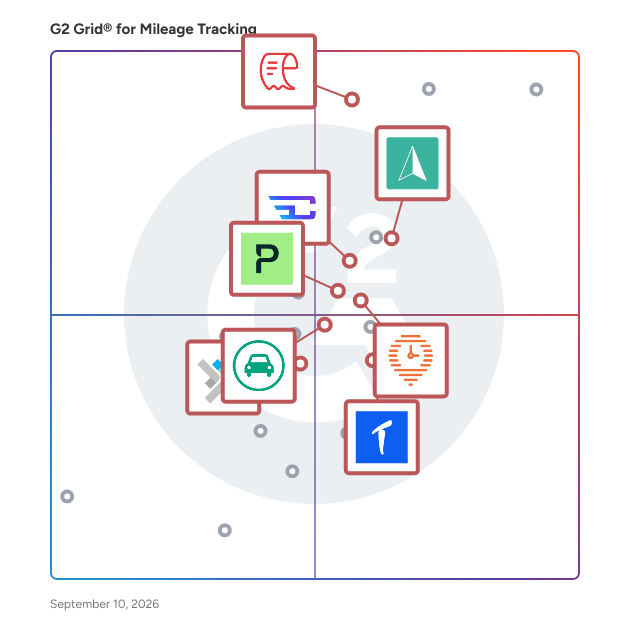 G2 Grid® for Customization Options in Mileage Tracking Software, highlighting the products that define this theme