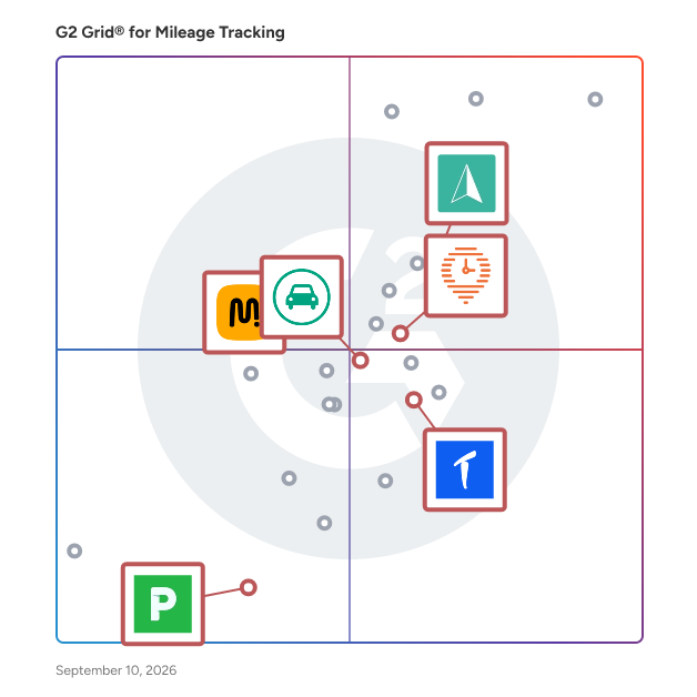 G2 Grid® for Mobile Application Usage in Mileage Tracking Software, highlighting the products that define this theme