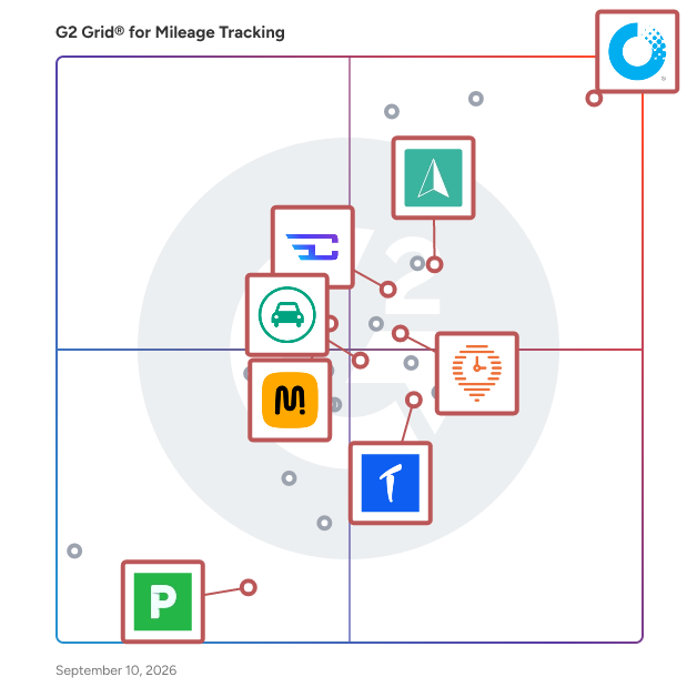 G2 Grid® for Automatic Mileage Tracking in Mileage Tracking Software, highlighting the products that define this theme