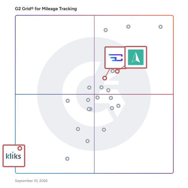 G2 Grid® for Variable Rate Reimbursement in Mileage Tracking Software, highlighting the products that define this theme