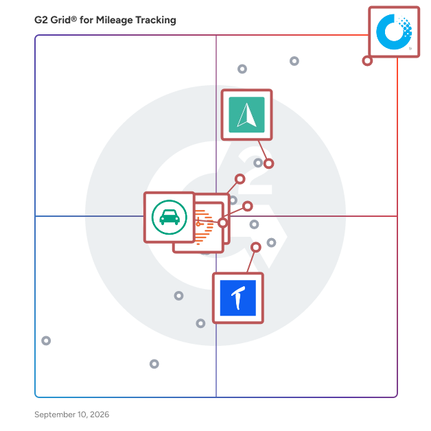 G2 Grid® for Compliance and Accuracy in Mileage Tracking Software, highlighting the products that define this theme