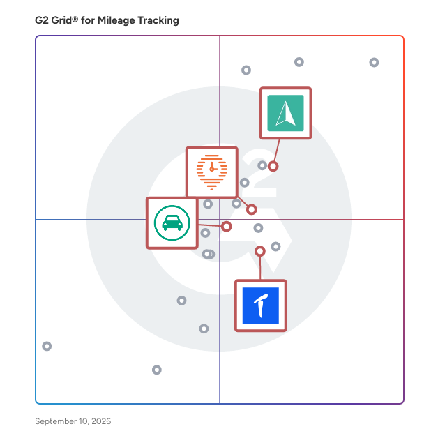 G2 Grid® for GPS Tracking Capabilities in Mileage Tracking Software, highlighting the products that define this theme