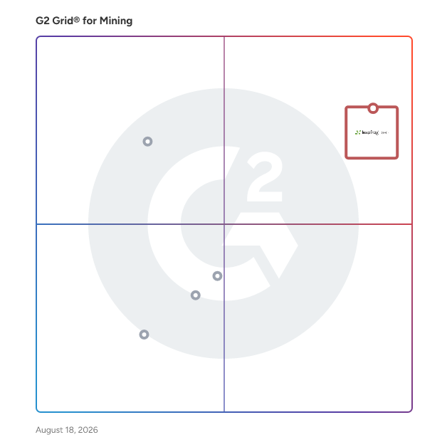 G2 Grid® for Mining Software plotting products by satisfaction and market presence