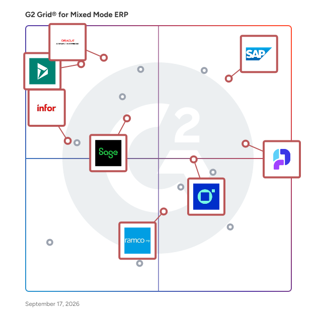G2 Grid® for Flexible Deployment Options in Mixed Mode ERP Software, highlighting the products that define this theme