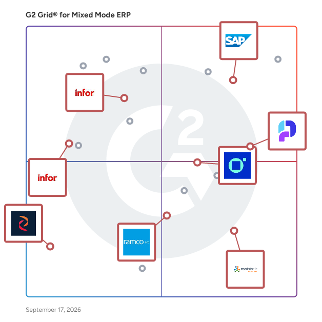 G2 Grid® for Cloud Deployment in Mixed Mode ERP Software, highlighting the products that define this theme
