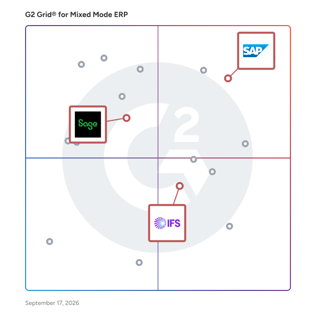 G2 Grid® for Multi-Site Functionality in Mixed Mode ERP Software, highlighting the products that define this theme