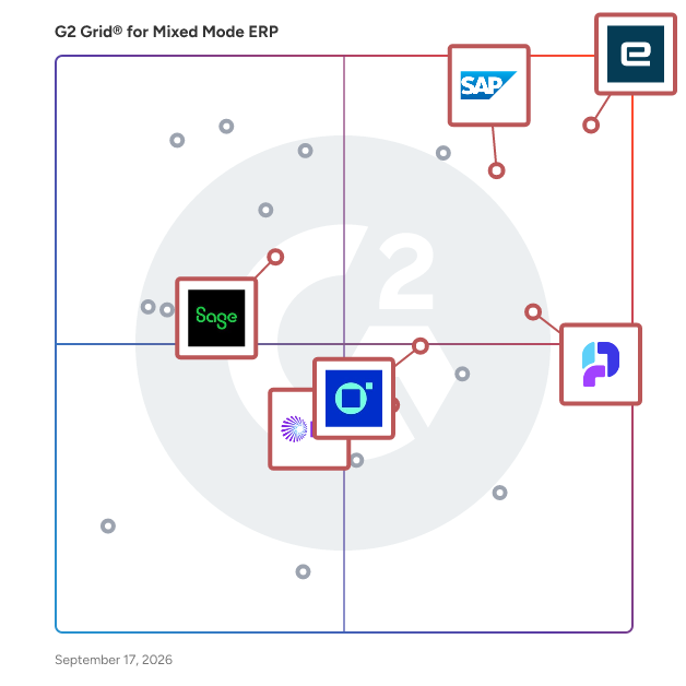 G2 Grid® for AI-Powered in Mixed Mode ERP Software, highlighting the products that define this theme