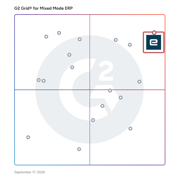G2 Grid® for Mixed Mode ERP Software plotting products by satisfaction and market presence