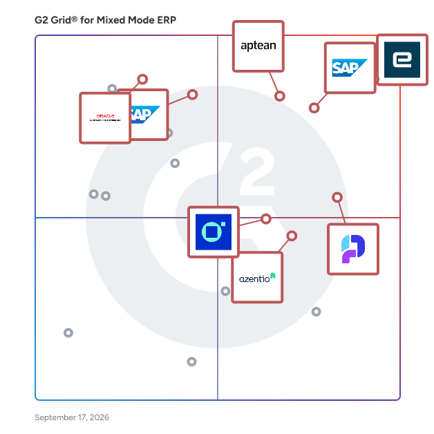 G2 Grid® for Mixed Mode ERP Software plotting products by satisfaction and market presence