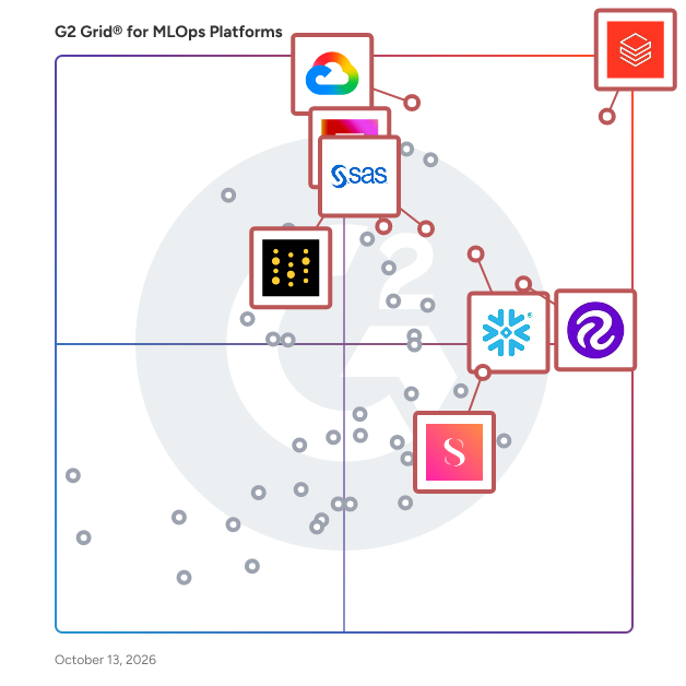 G2 Grid® for MLOps Platforms plotting products by satisfaction and market presence