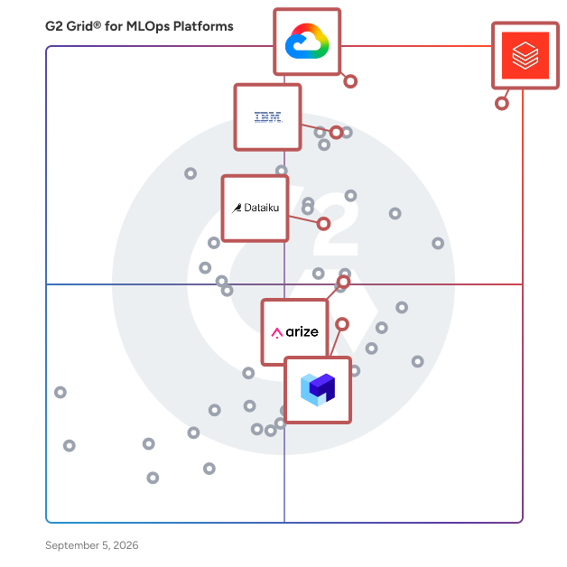 G2 Grid® for AI Agent Builders in MLOps Platforms, highlighting the products that define this theme
