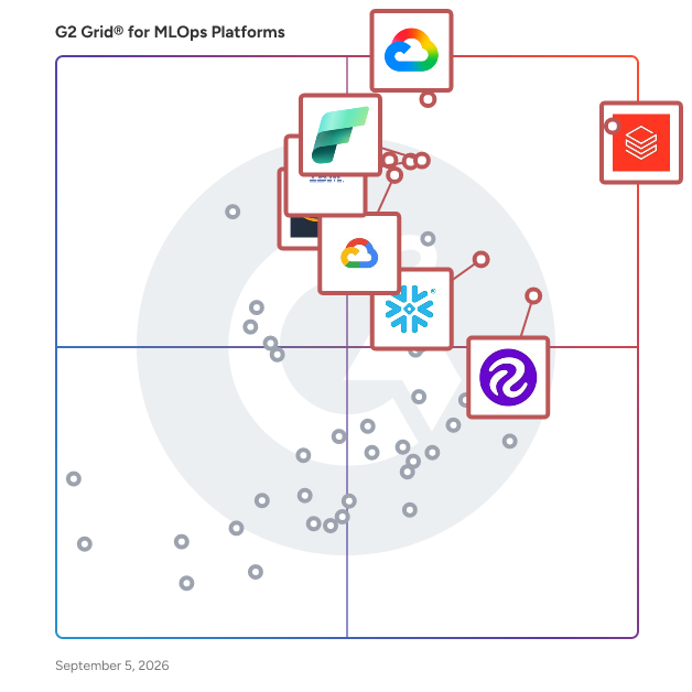 G2 Grid® for MLOps Platforms plotting products by satisfaction and market presence