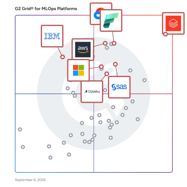 G2 Grid® for MLOps Platforms plotting products by satisfaction and market presence