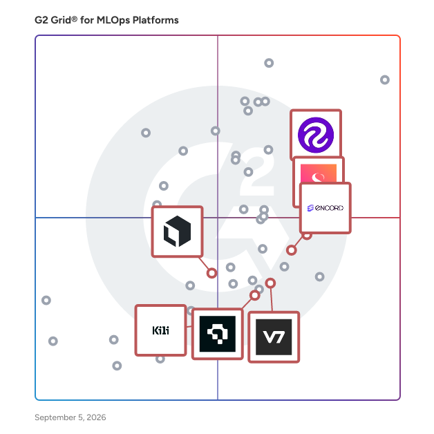 G2 Grid® for Data Labeling Tools in MLOps Platforms, highlighting the products that define this theme