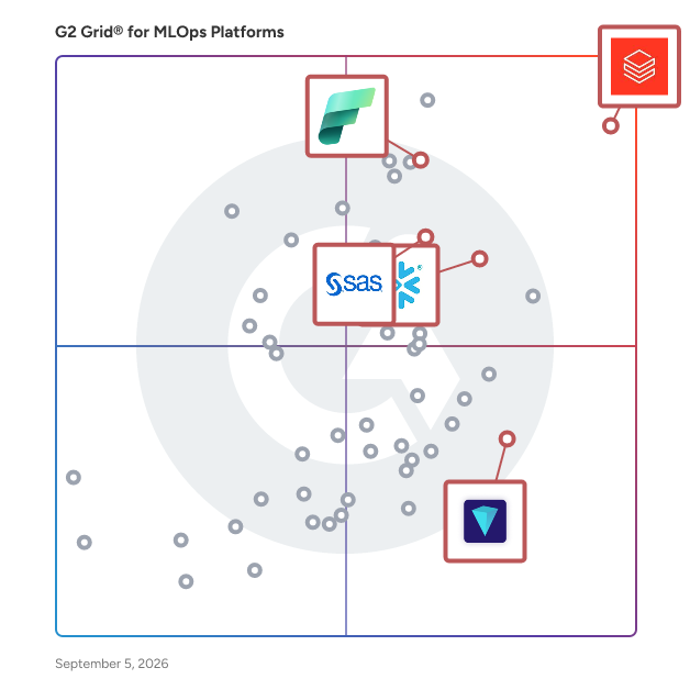 G2 Grid® for Data Governance in MLOps Platforms, highlighting the products that define this theme