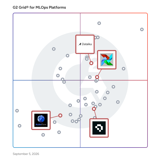 G2 Grid® for AI Orchestration in MLOps Platforms, highlighting the products that define this theme