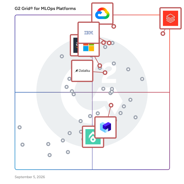 G2 Grid® for Generative AI Infrastructure in MLOps Platforms, highlighting the products that define this theme