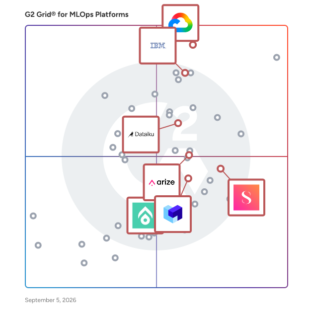 G2 Grid® for Large Language Model Operationalization Platforms in MLOps Platforms, highlighting the products that define this theme