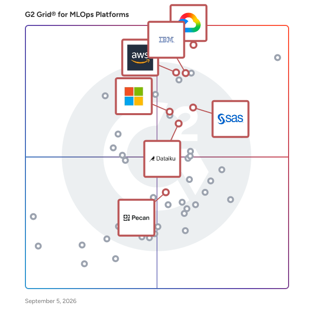 G2 Grid® for Low-Code Machine Learning Platforms in MLOps Platforms, highlighting the products that define this theme