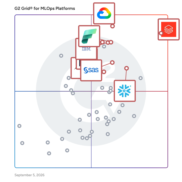 G2 Grid® for Data Science and Machine Learning Platforms in MLOps Platforms, highlighting the products that define this theme