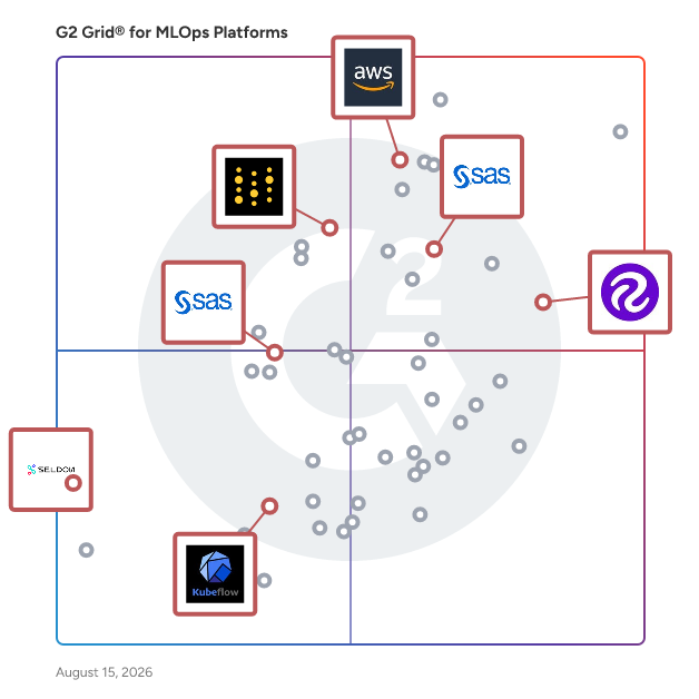 G2 Grid® for Deployment and Monitoring in MLOps Platforms, highlighting the products that define this theme