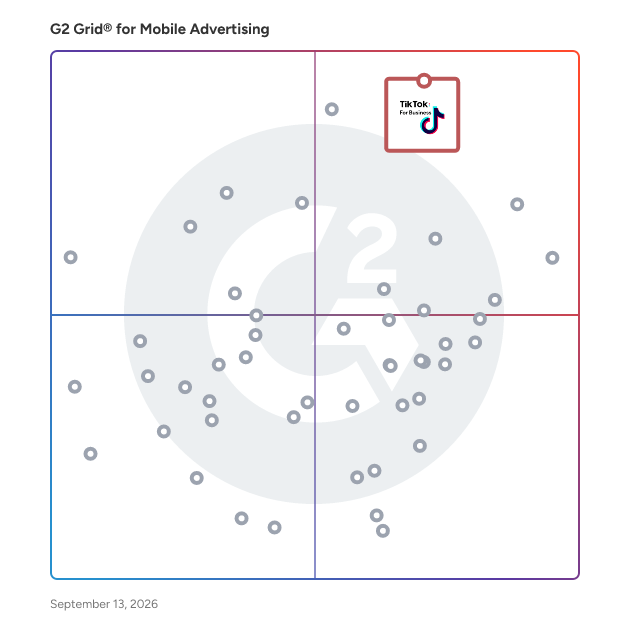 G2 Grid® for Mobile Advertising Software plotting products by satisfaction and market presence