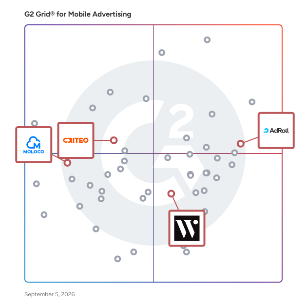 G2 Grid® for Retargeting in Mobile Advertising Software, highlighting the products that define this theme