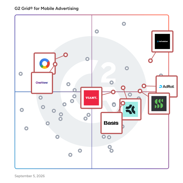G2 Grid® for Demand Side Platform (DSP) in Mobile Advertising Software, highlighting the products that define this theme
