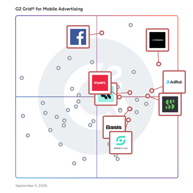 G2 Grid® for Native Advertising in Mobile Advertising Software, highlighting the products that define this theme