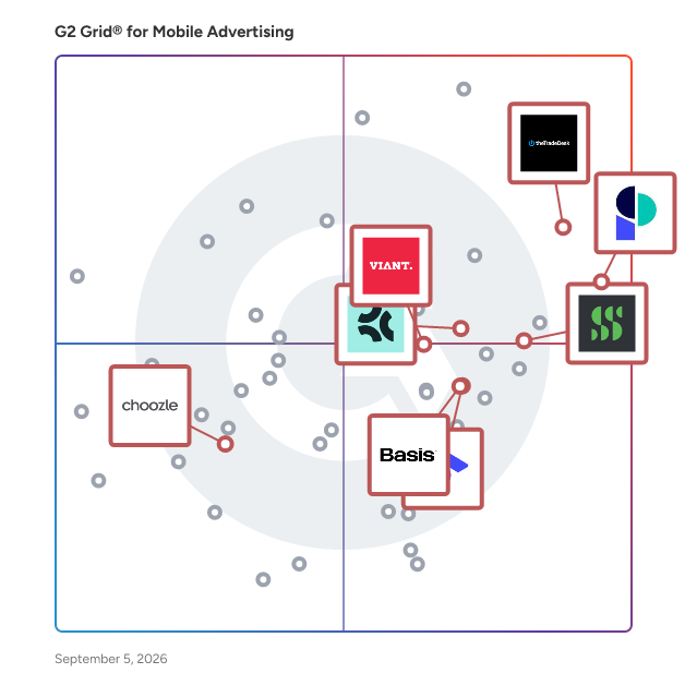G2 Grid® for Programmatic Advertising in Mobile Advertising Software, highlighting the products that define this theme