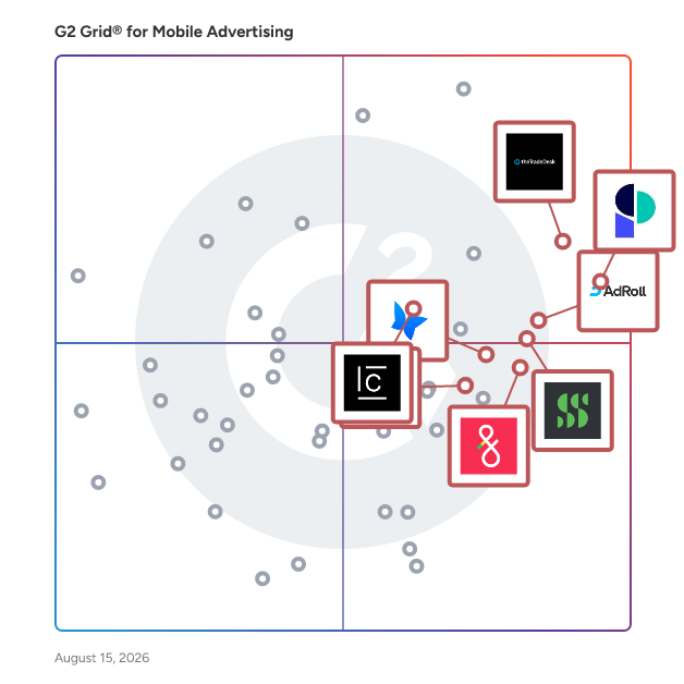 G2 Grid® for Cross-Channel Advertising in Mobile Advertising Software, highlighting the products that define this theme