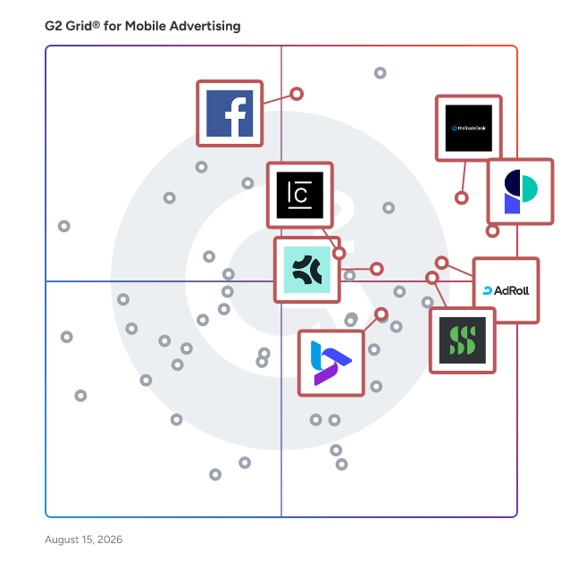 G2 Grid® for Video Advertising in Mobile Advertising Software, highlighting the products that define this theme