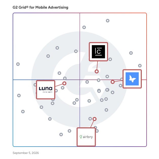 G2 Grid® for Creative Management Platforms in Mobile Advertising Software, highlighting the products that define this theme