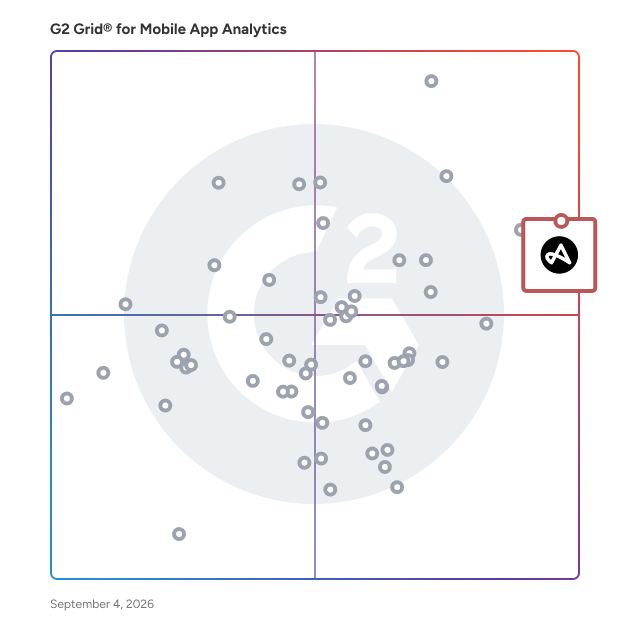 G2 Grid® for Mobile Attribution in Mobile App Analytics Tools, highlighting the products that define this theme