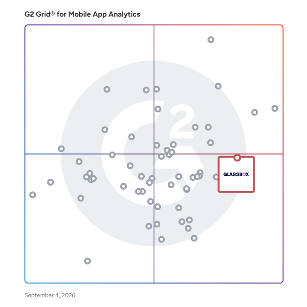G2 Grid® for Session Replay in Mobile App Analytics Tools, highlighting the products that define this theme