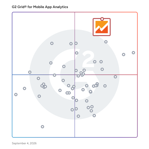 G2 Grid® for Marketing Analytics in Mobile App Analytics Tools, highlighting the products that define this theme