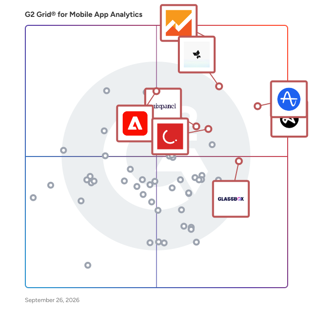 G2 Grid® for Mobile App Analytics Tools plotting products by satisfaction and market presence