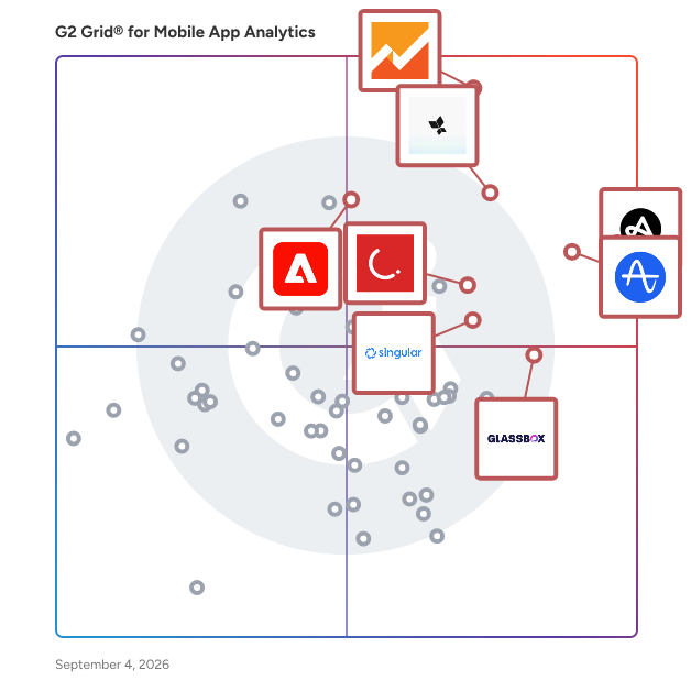 G2 Grid® for Mobile App Analytics Tools plotting products by satisfaction and market presence
