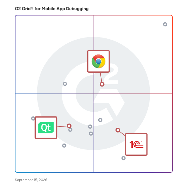 G2 Grid® for Cross-Platform Development Tools in Mobile App Debugging Tools, highlighting the products that define this theme