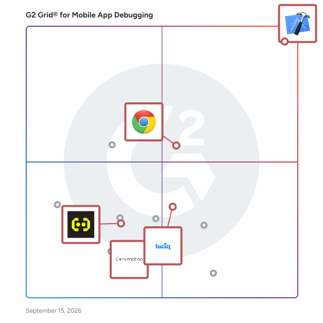 G2 Grid® for Performance Analysis Tools in Mobile App Debugging Tools, highlighting the products that define this theme