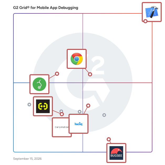 G2 Grid® for Mobile Debugging Tools in Mobile App Debugging Tools, highlighting the products that define this theme