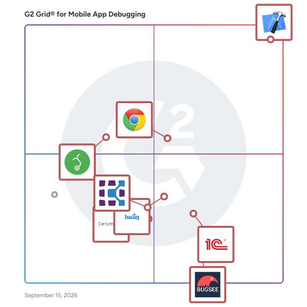 G2 Grid® for Mobile App Debugging Tools plotting products by satisfaction and market presence