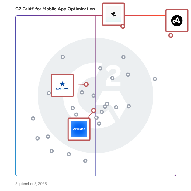 G2 Grid® for Mobile Attribution in Mobile App Optimization Software, highlighting the products that define this theme