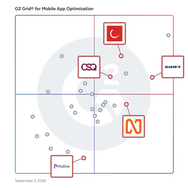 G2 Grid® for Customer Journey Mapping in Mobile App Optimization Software, highlighting the products that define this theme