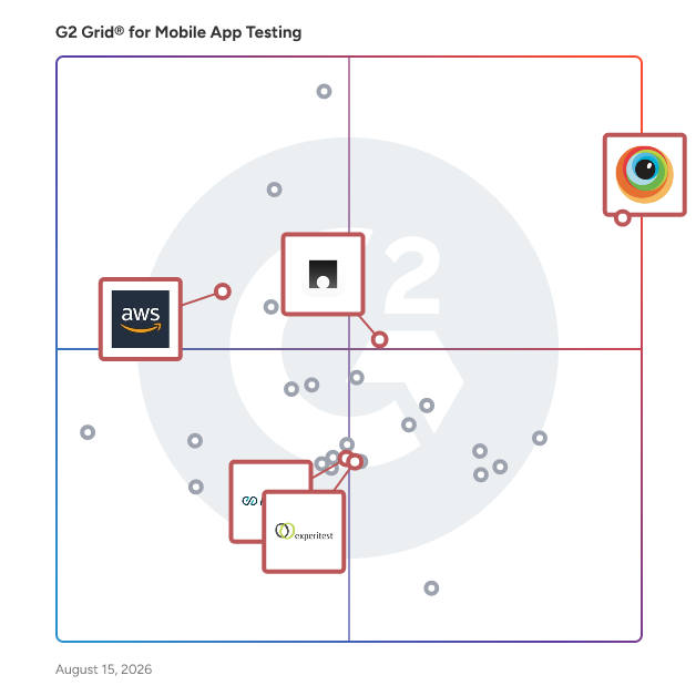 G2 Grid® for Cloud Testing Platforms in Mobile App Testing Software, highlighting the products that define this theme