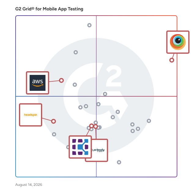 G2 Grid® for Device Cloud Solutions in Mobile App Testing Software, highlighting the products that define this theme