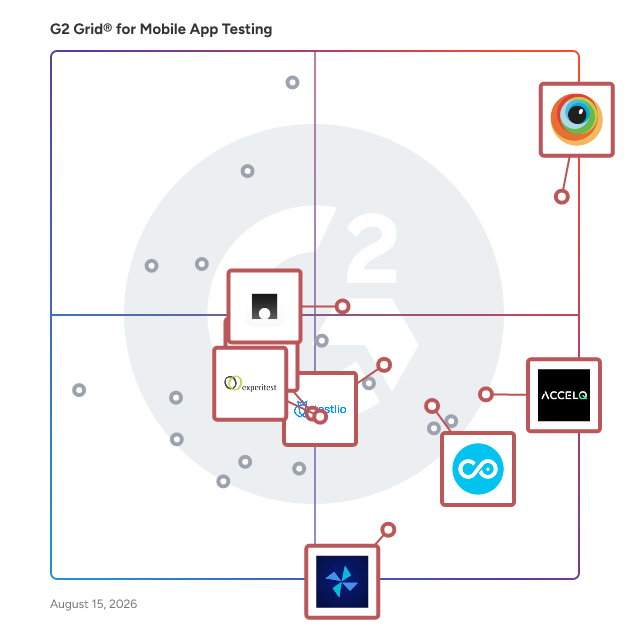 G2 Grid® for Automation Testing Tools in Mobile App Testing Software, highlighting the products that define this theme